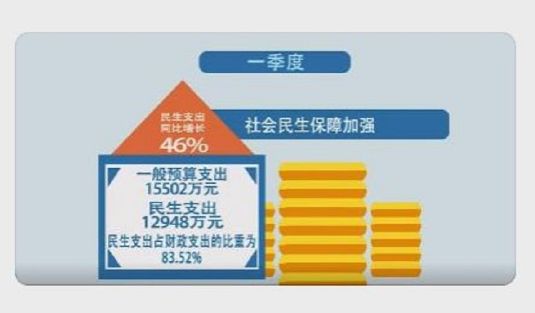 gdp增速_2018年渭南gdp(2)